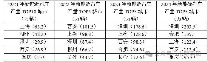 赛力斯借问界逆袭营收狂飙305% 战投+港股双线突围以解内忧外患？