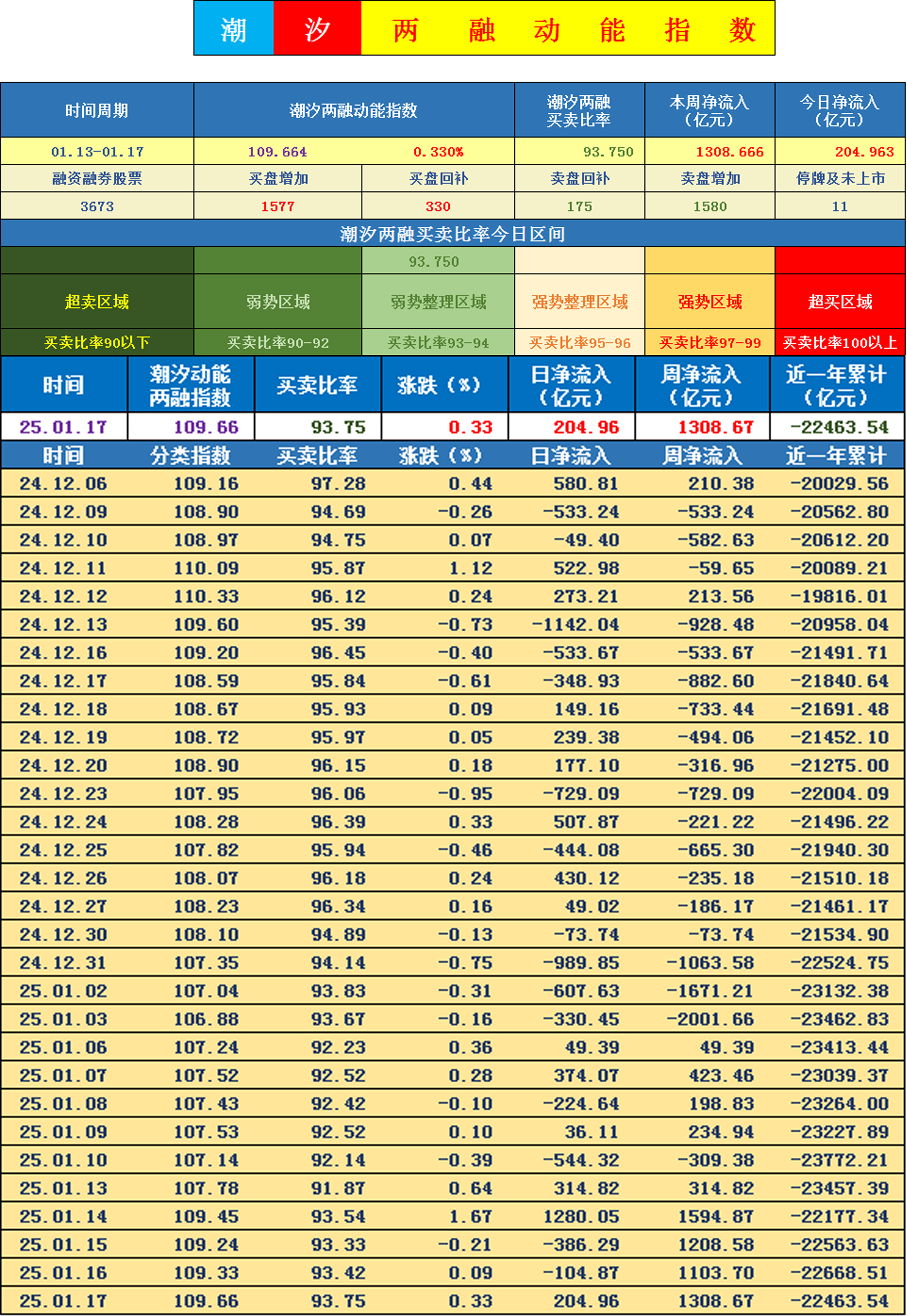 2025年以来南向资金净买入超6000亿港元 抢筹科技、消费与金融板块
