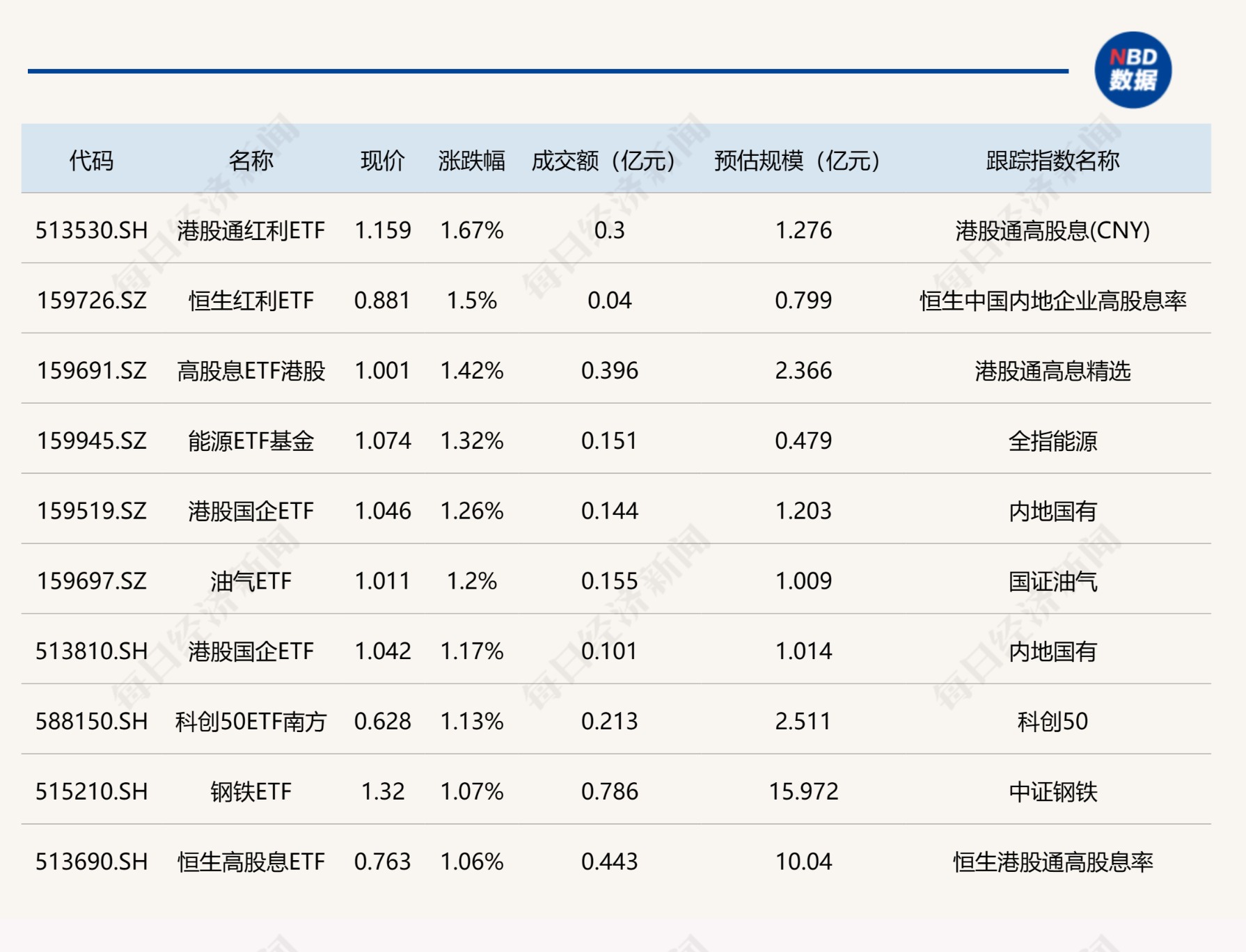 ETF今日收评 | 多只创新药相关ETF涨超3%，金融科技ETF跌超2%