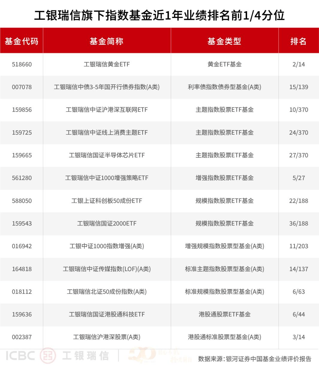 盘点上半年基金高管变动：五大原因，一种趋势