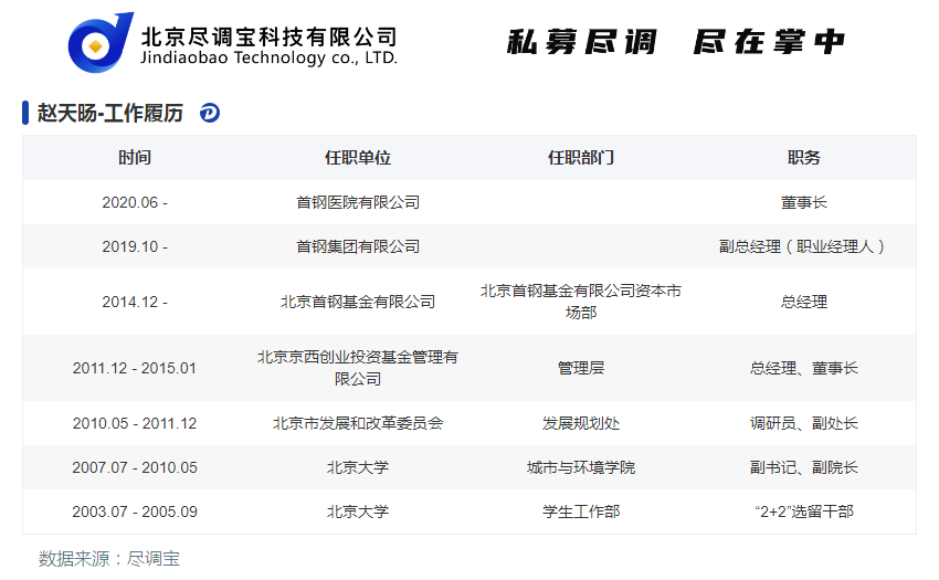 盘点上半年基金高管变动：五大原因，一种趋势