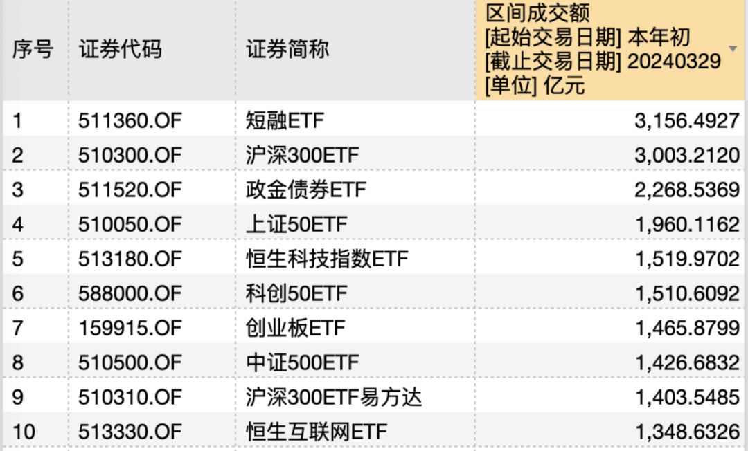ETF规模速报 | 短融ETF净流入超7亿元，中证A500ETF基金净流出超22亿元