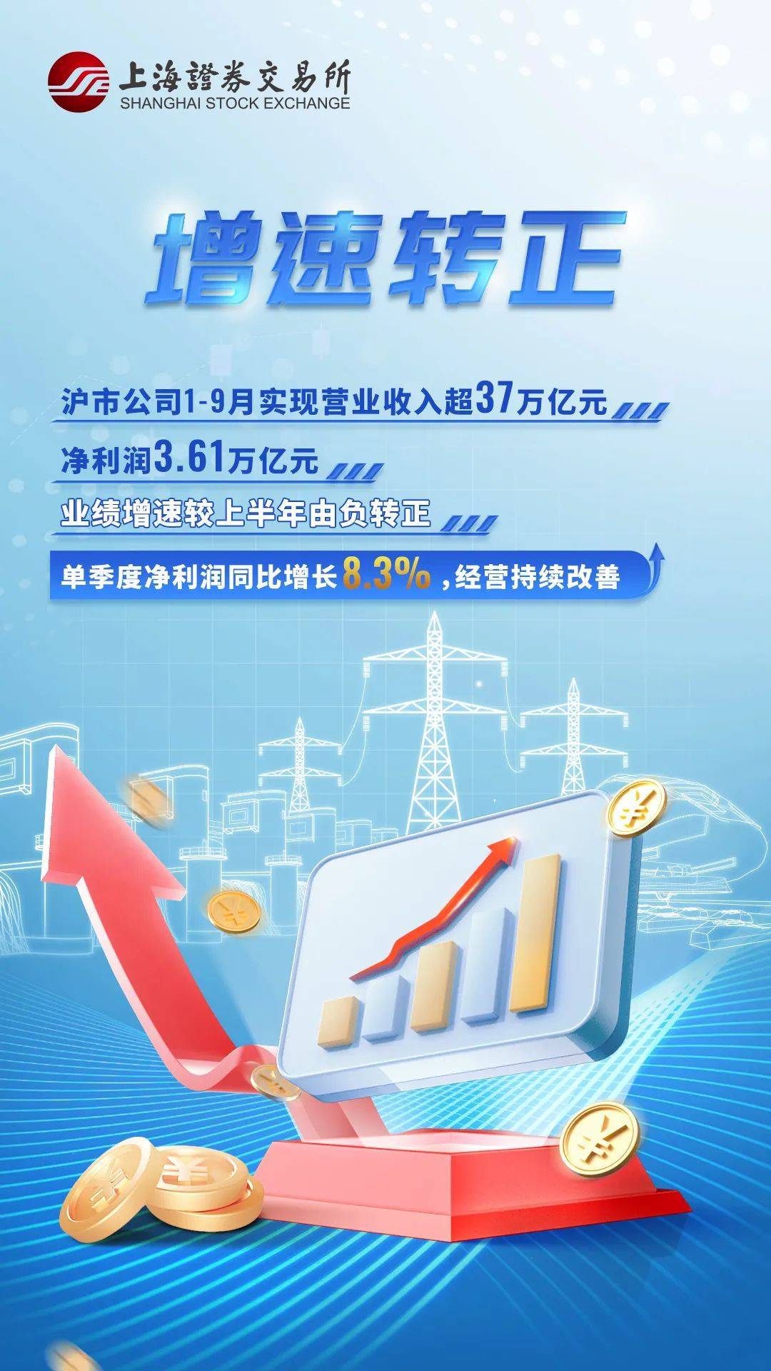 沪市公司2024财年大派红包：分红1.39万亿，同比增6.8%
