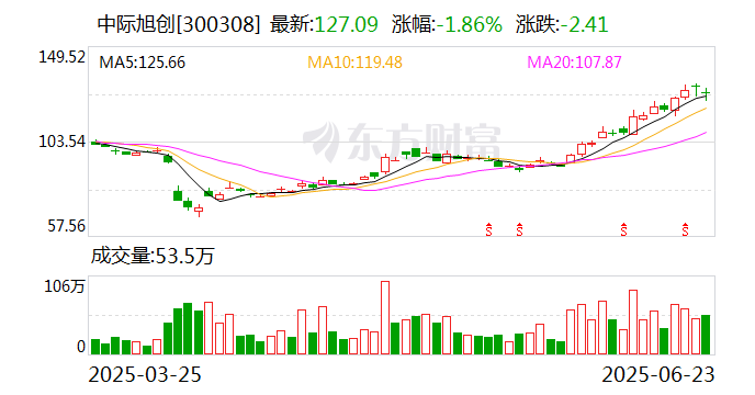 上周134家公司斥资49.73亿元实施回购 为去年同期5倍多