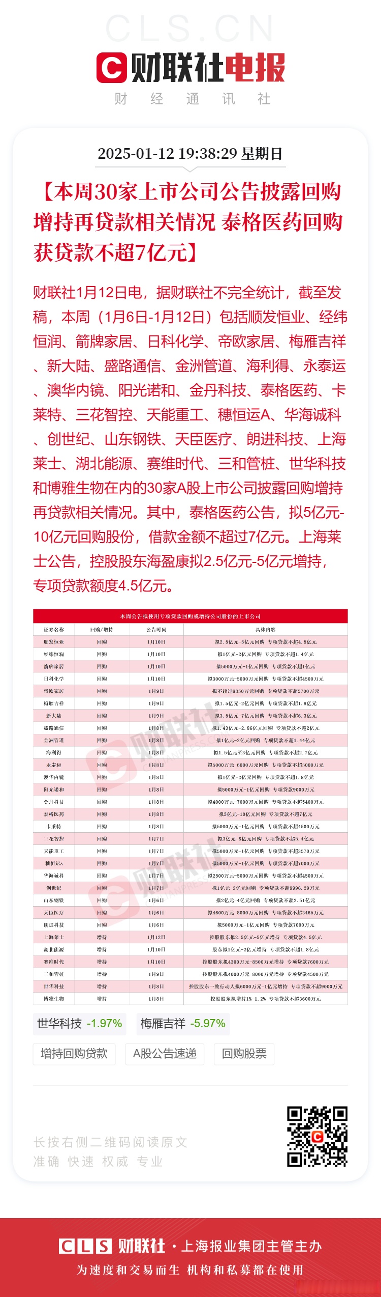 上周134家公司斥资49.73亿元实施回购 为去年同期5倍多