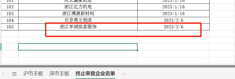 筠诚和瑞创业板IPO终止，去年9月已“过会”