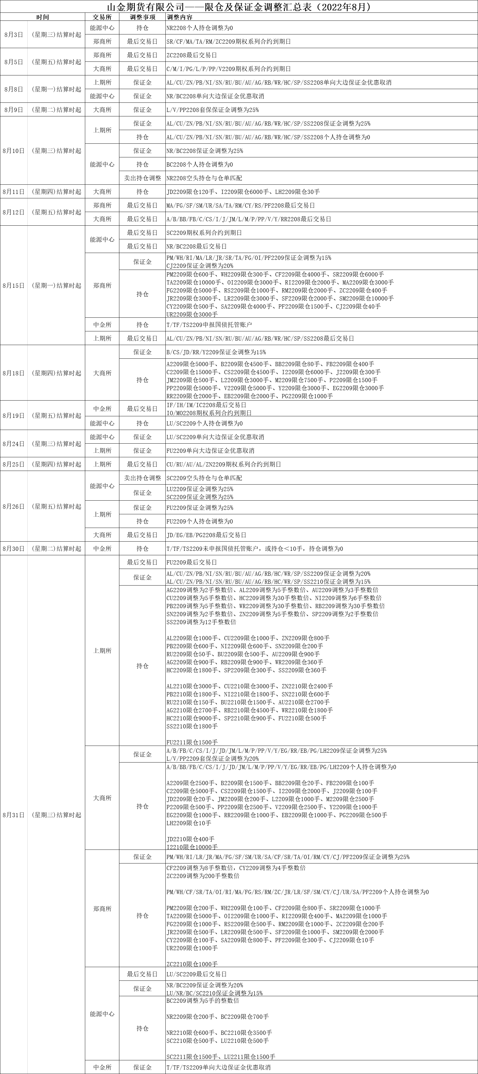 山金期货被采取责令改正措施：因公司对分支机构及从业人员的管理存在漏洞