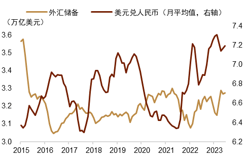 外汇局：4月末我国外汇储备规模为32817亿美元