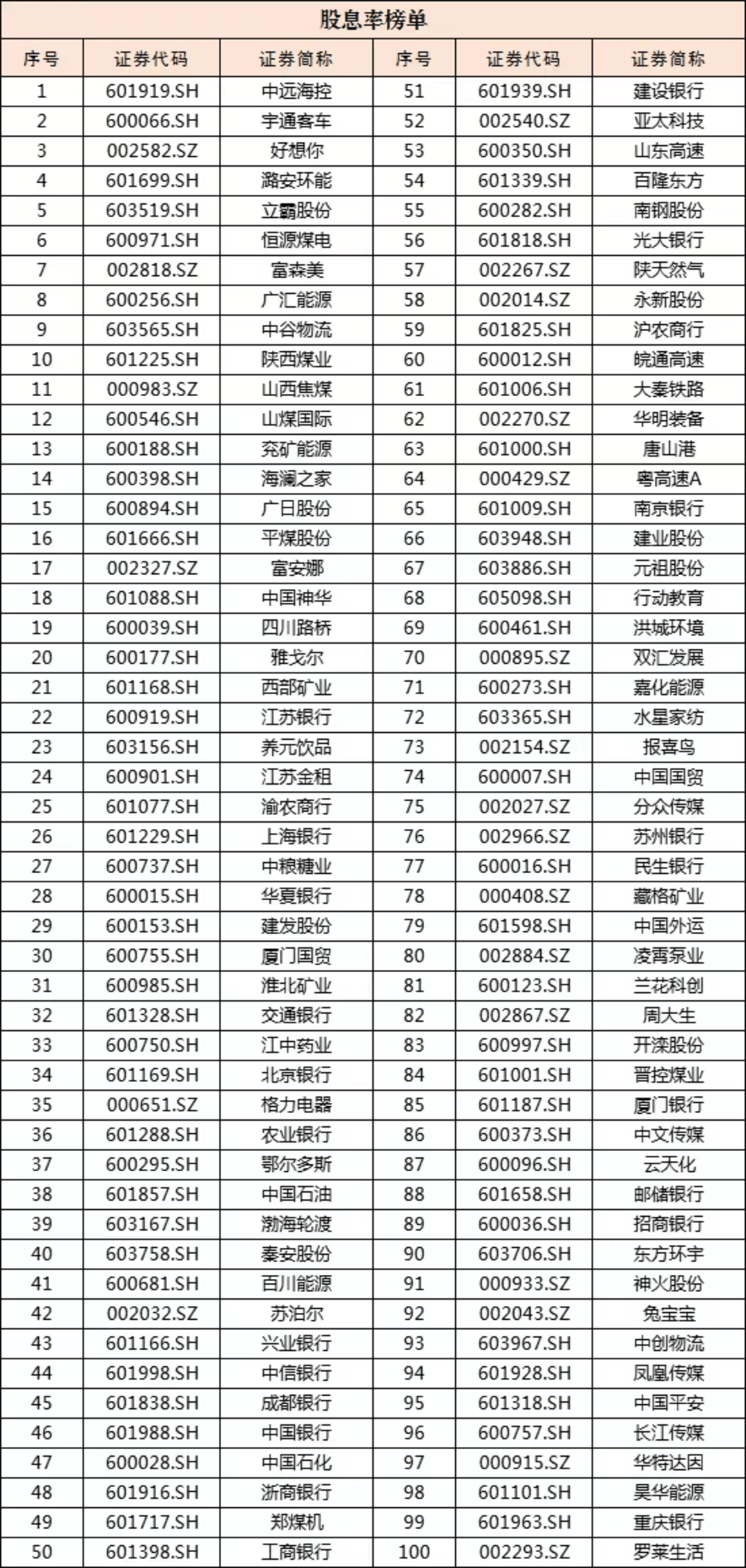 A股年报披露收官 近七成公司拟现金分红
