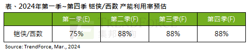 数据资产入表元年 92家公司交出年度成绩单