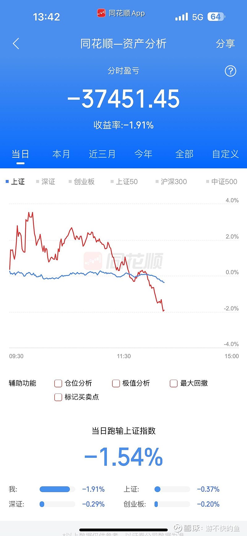 创新药相关ETF跌超2%