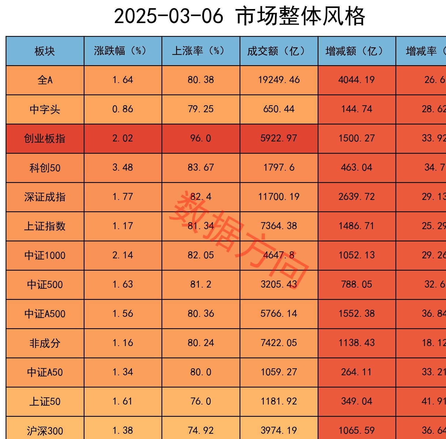 一系列制度安排逐步显效 更多增量资金进入A股市场