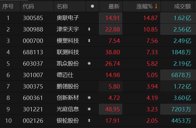 恒指收复24000点 新消费概念股持续活跃