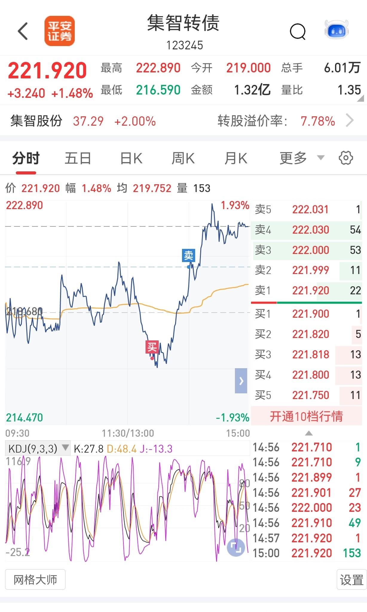 大盘震荡调整，医药主题基金今日领跌