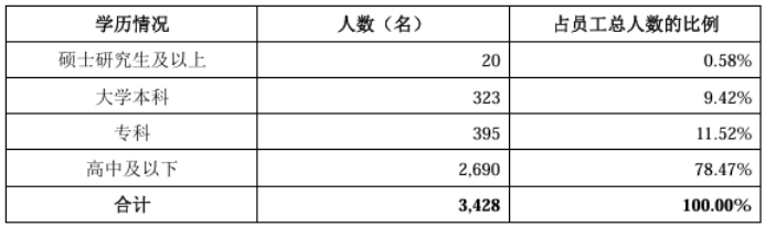 天有为主板IPO过会