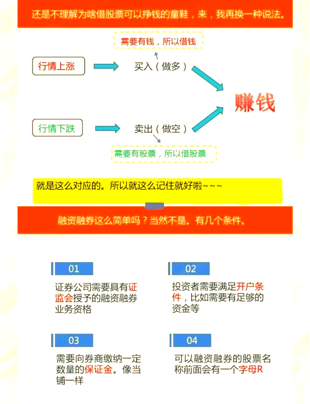 限制融券变相T+0交易，又有券商出手！转融券余额较2月已腰斩
