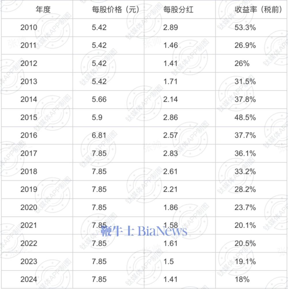上市公司持续加大投资者回报力度 1773家拟现金分红