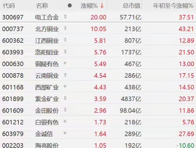 金价大涨助力 A股黄金矿企2024年业绩亮眼