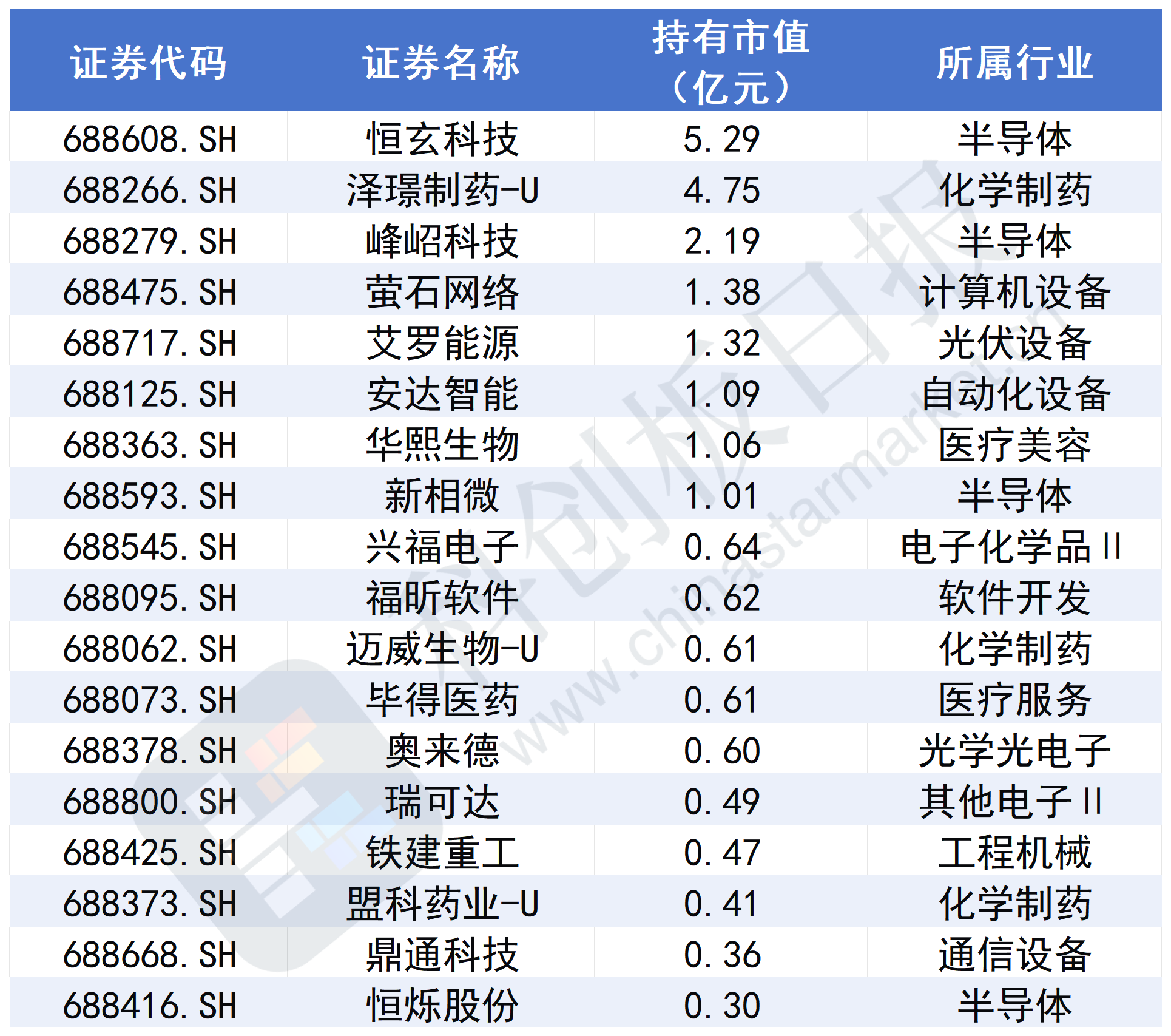 115家科创板药企过半实现净利增长