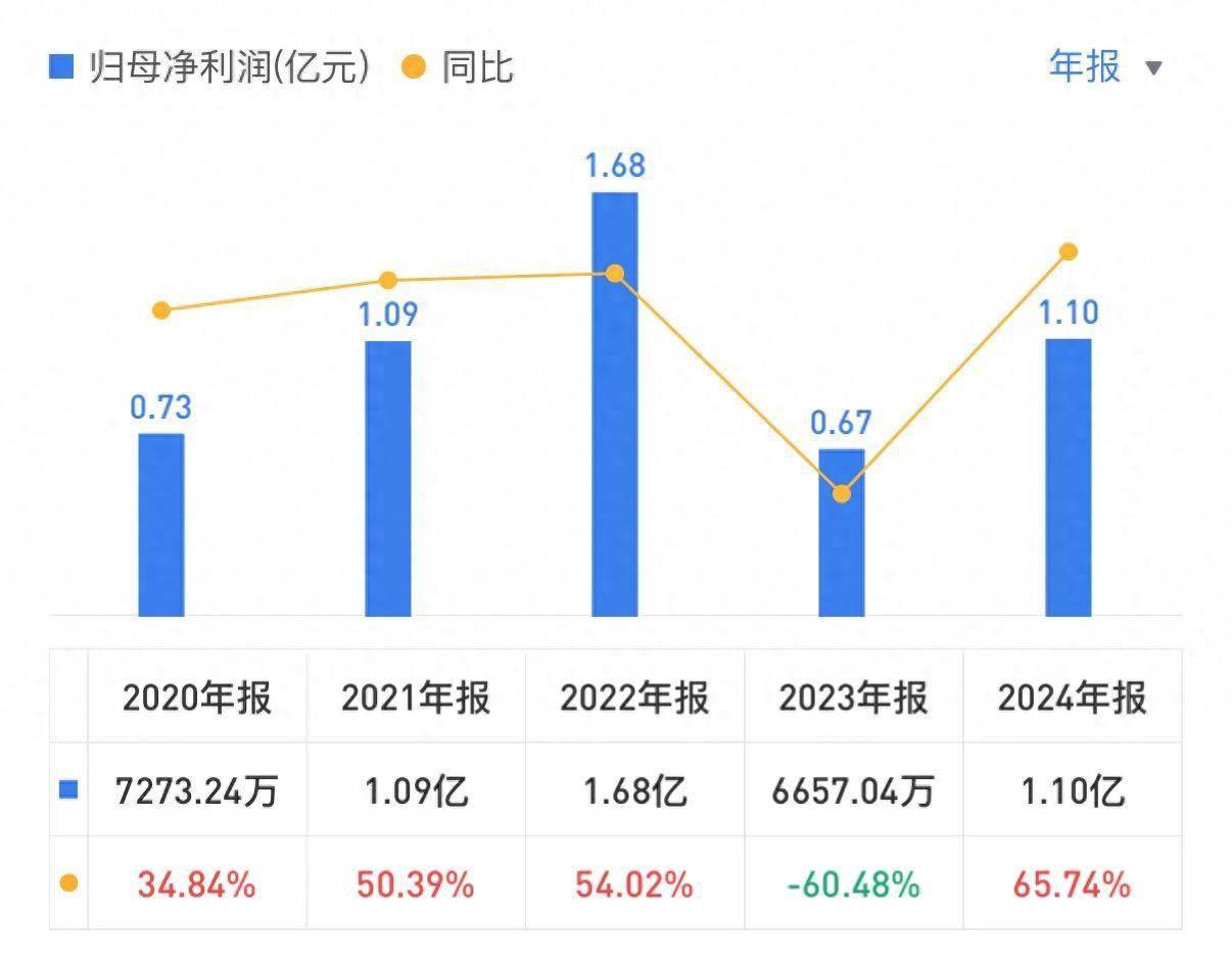115家科创板药企过半实现净利增长