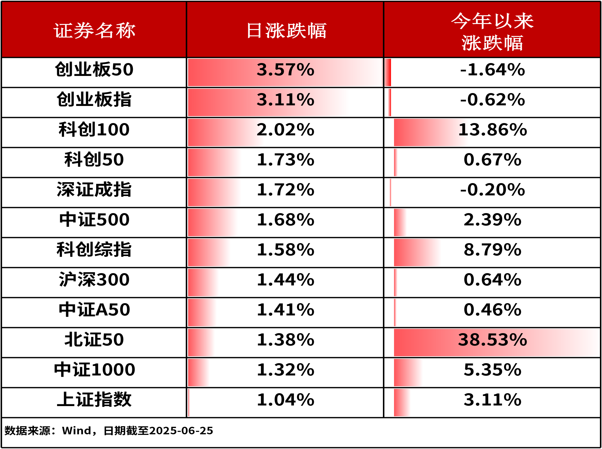 光伏50ETF大涨超5%