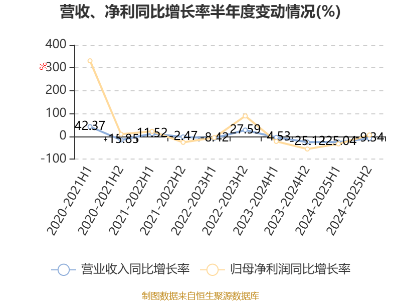 毓恬冠佳2024年净利润同比增长7%，汽车天窗销量217万台