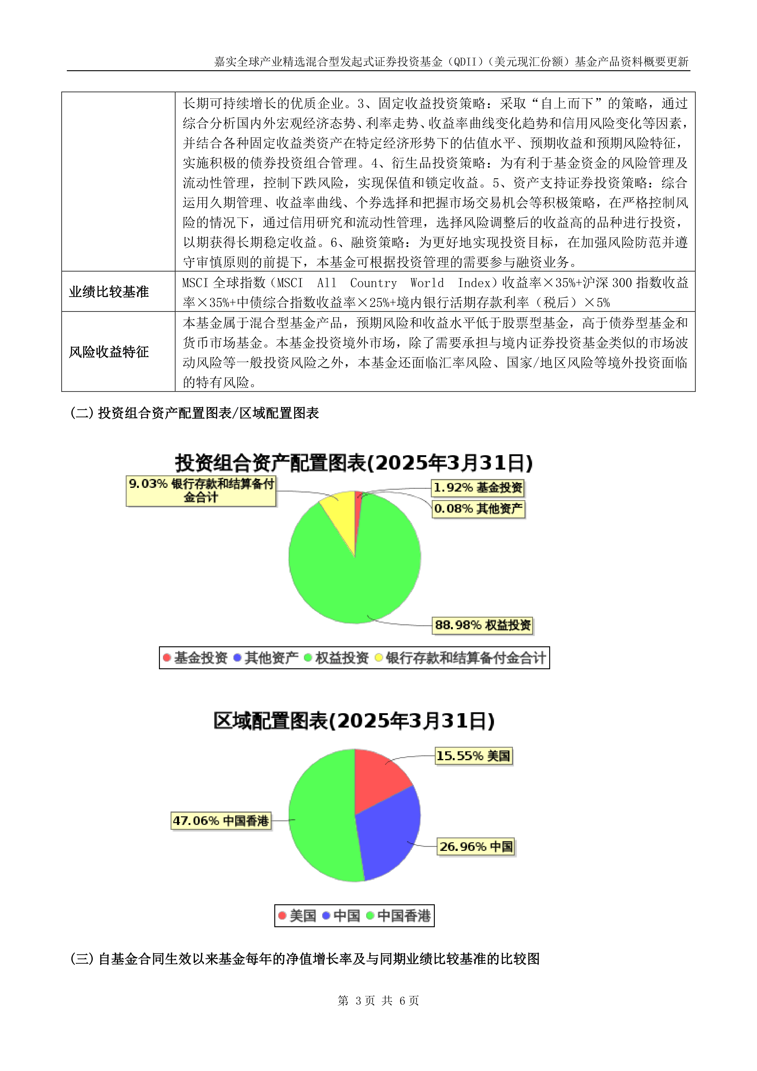 年内超700只基金增聘基金经理；两家公募首次发行QDII产品