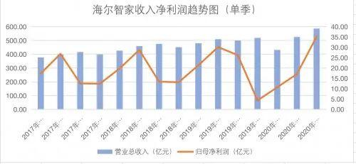 尚慎子获批担任海尔财务公司总经理