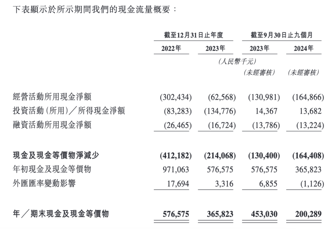 两年亏约4.65亿元 核药头部企业先通医药冲刺港交所