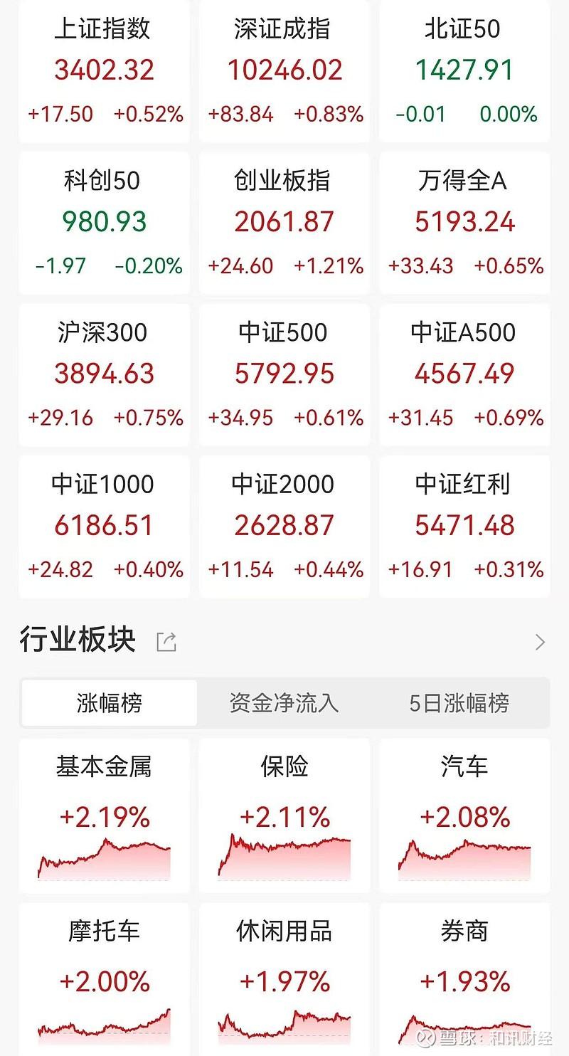 行业ETF风向标丨稀土龙头预计上半年净利润大增，4只稀土ETF半日涨幅超3%