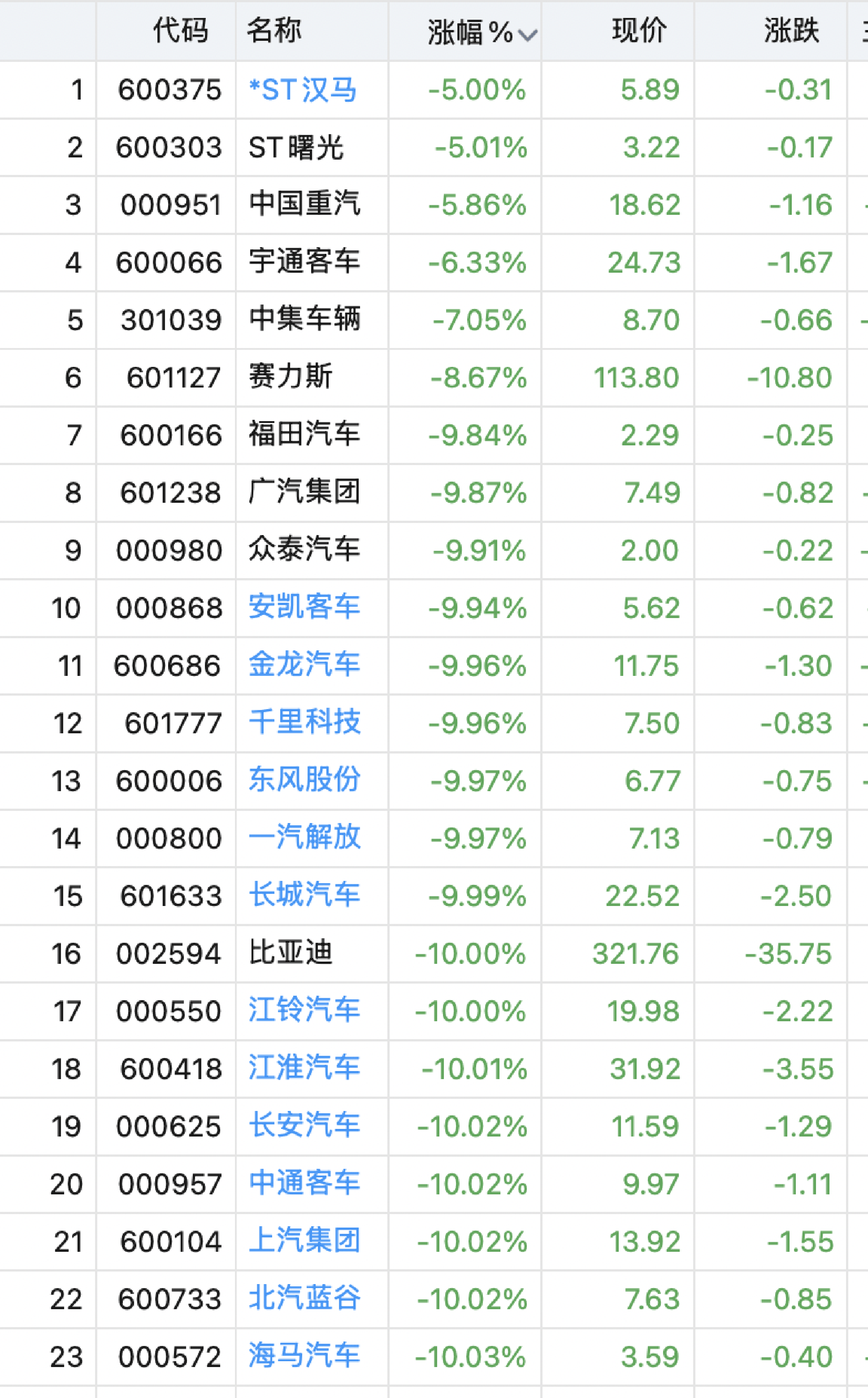 一批A股上市公司一季度业绩大逆转