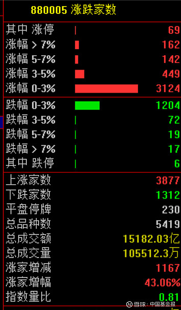 一批A股上市公司一季度业绩大逆转