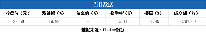 4月全国期货市场成交量同比增长21.49% 成交额同比增长23.69%