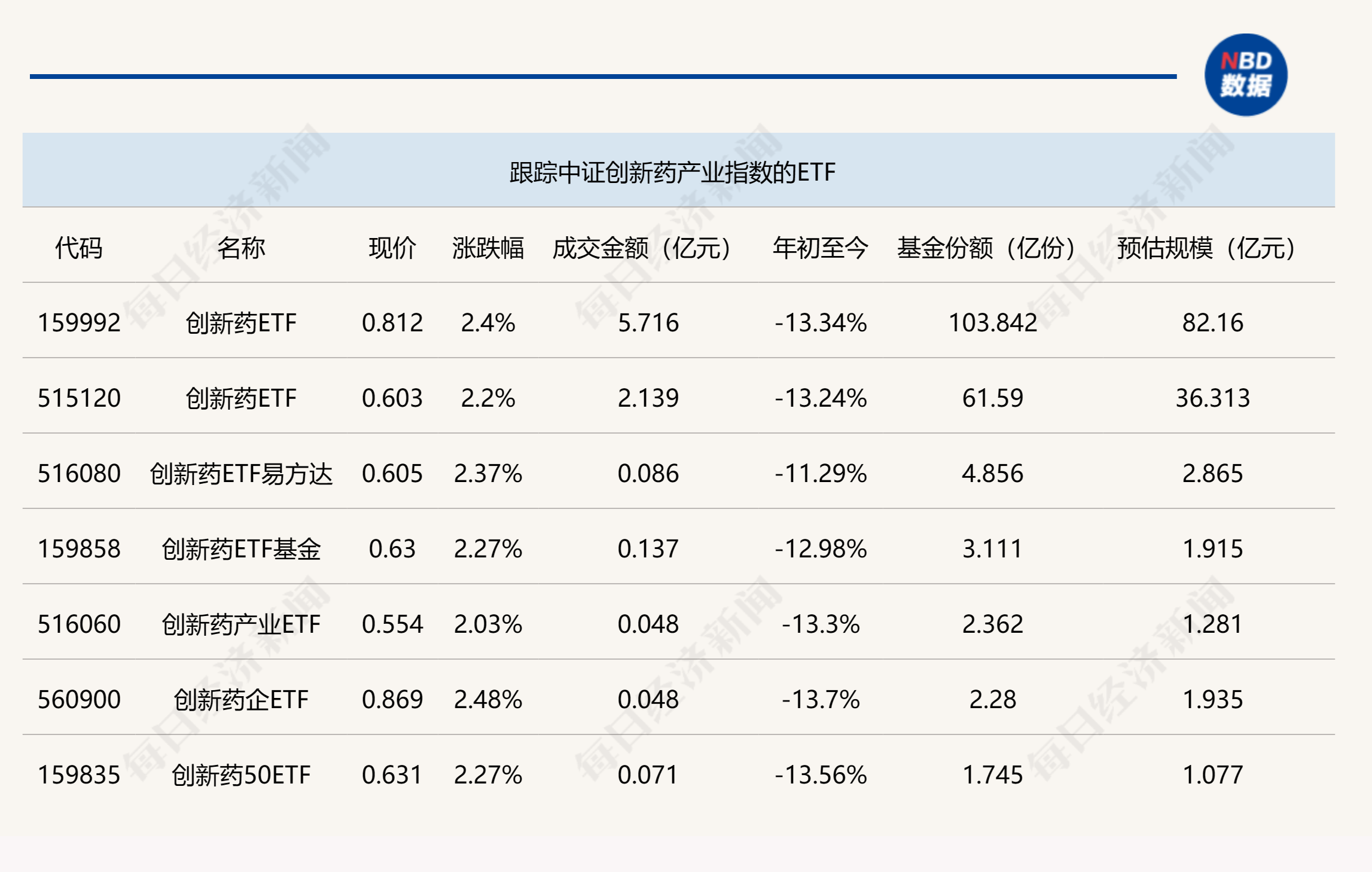ETF今日收评 | 国证2000ETF基金涨超6%，金融科技、游戏相关ETF跌超2%