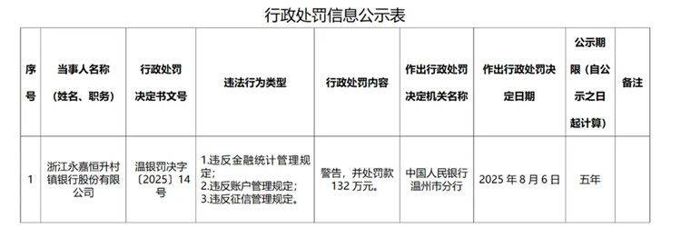 中银证券未勤勉尽责收警示函 合规问题频发遭监管“点名”