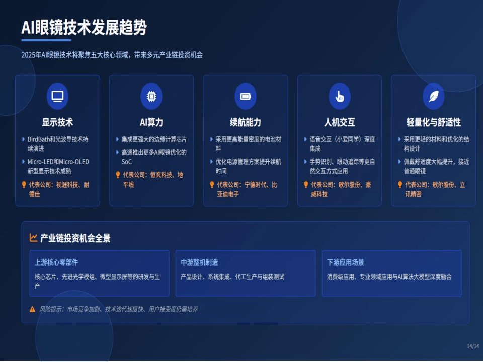 抢抓AI与算力风口 深市通信企业共话产业新机遇