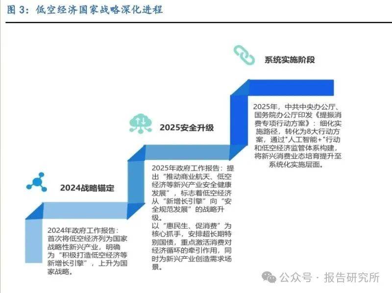 战略性新兴产业构筑增长引擎 上市公司年报勾勒中国经济“向新力”