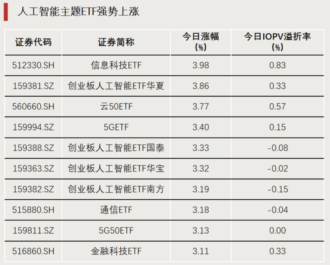 A股震荡分化，11只基金单日涨超3%