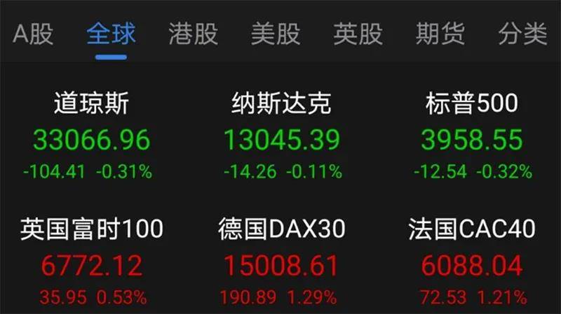 港股高开 腾讯音乐涨超5%