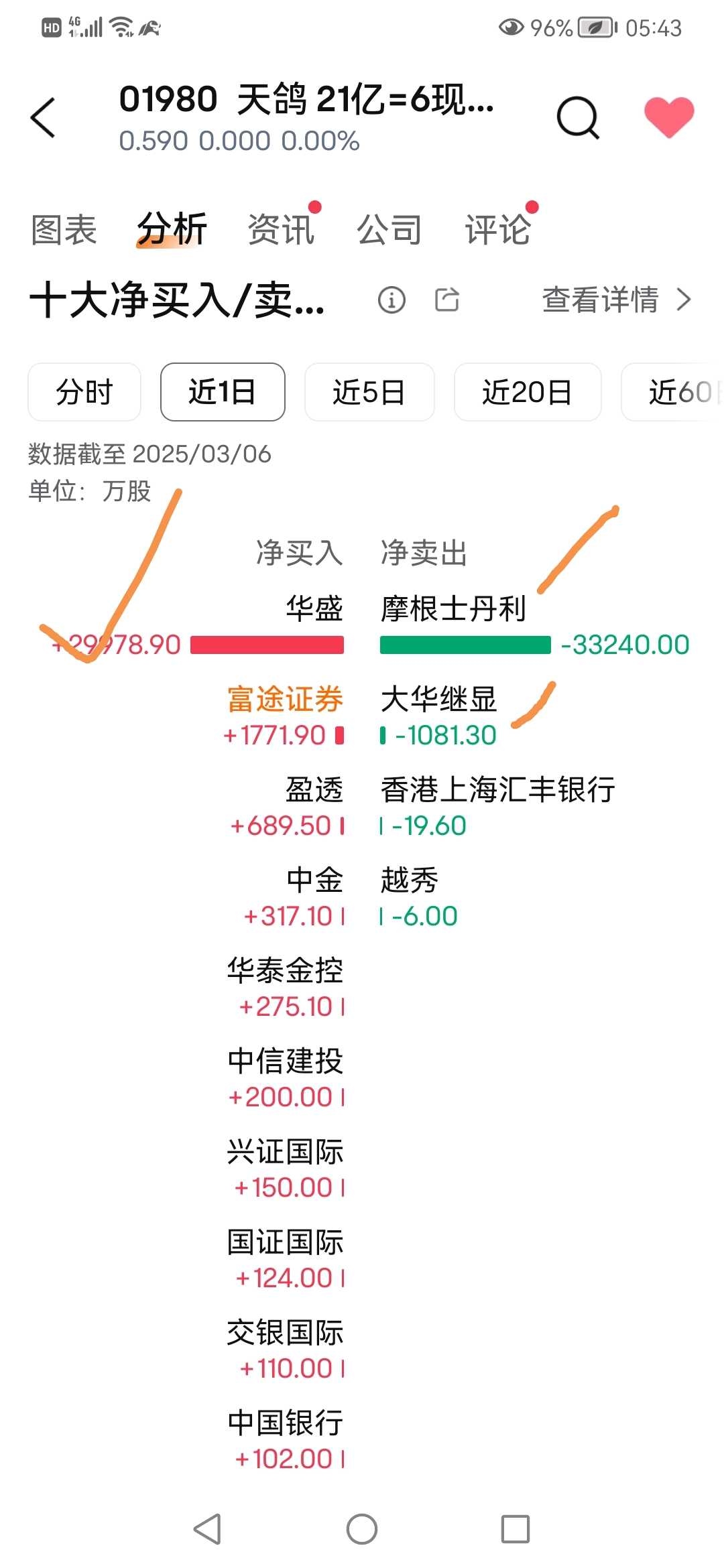 券商“选股”清单揭晓：一季度新晋96只个股“前十大”