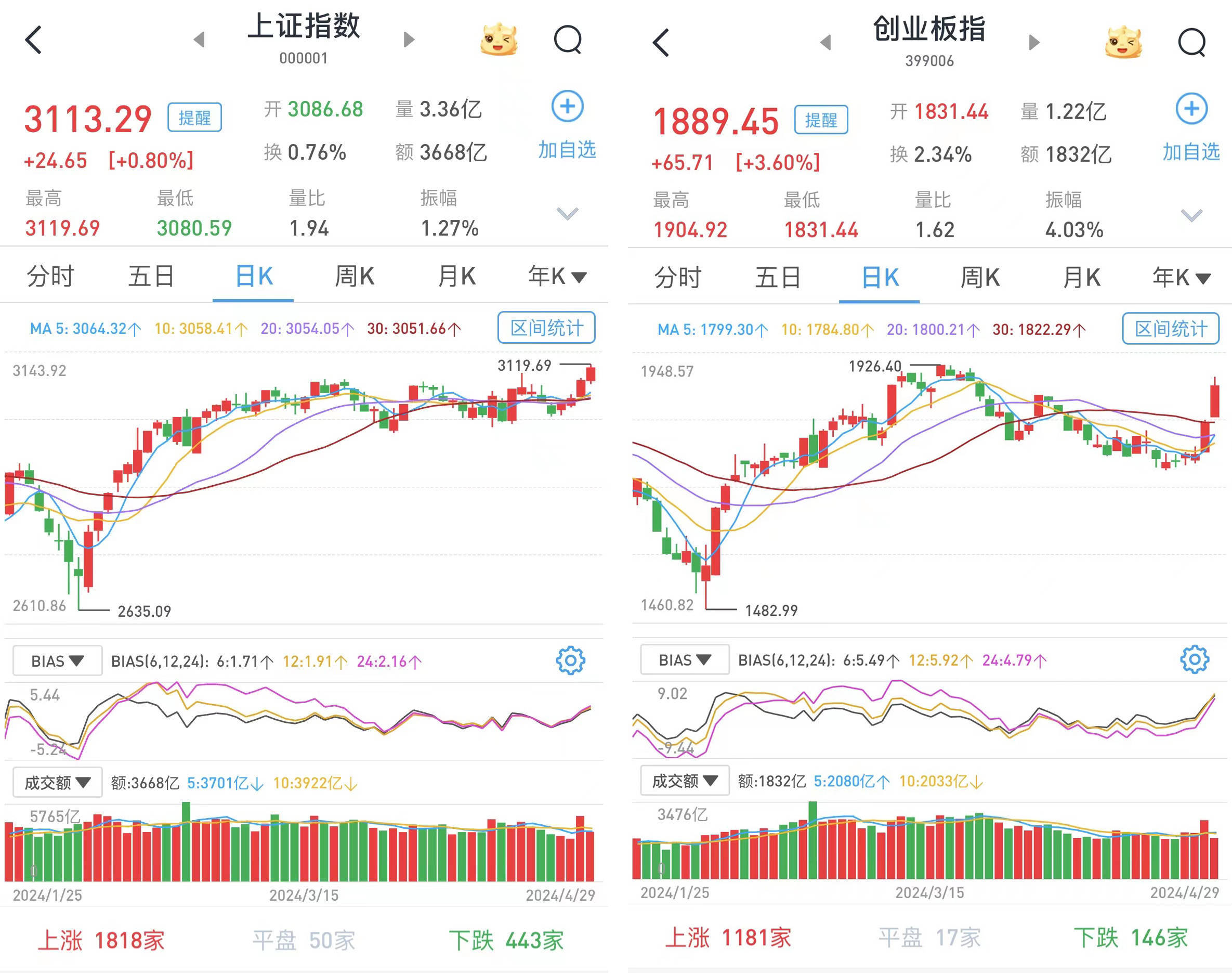 券商“选股”清单揭晓：一季度新晋96只个股“前十大”
