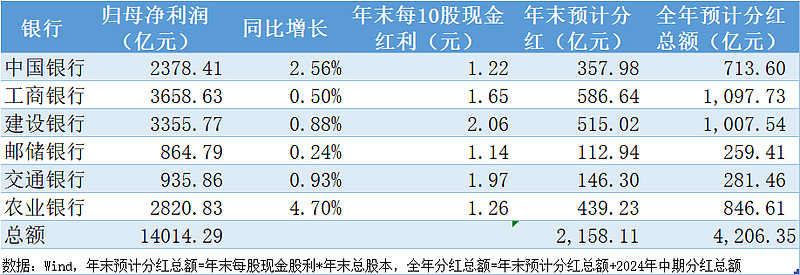 年报“交卷” A股十大“分红王”出炉