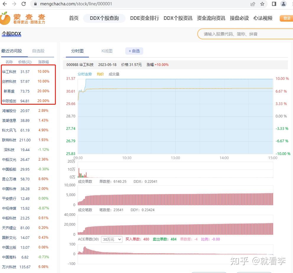 新易盛业绩狂飙300%