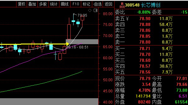 新易盛业绩狂飙300%