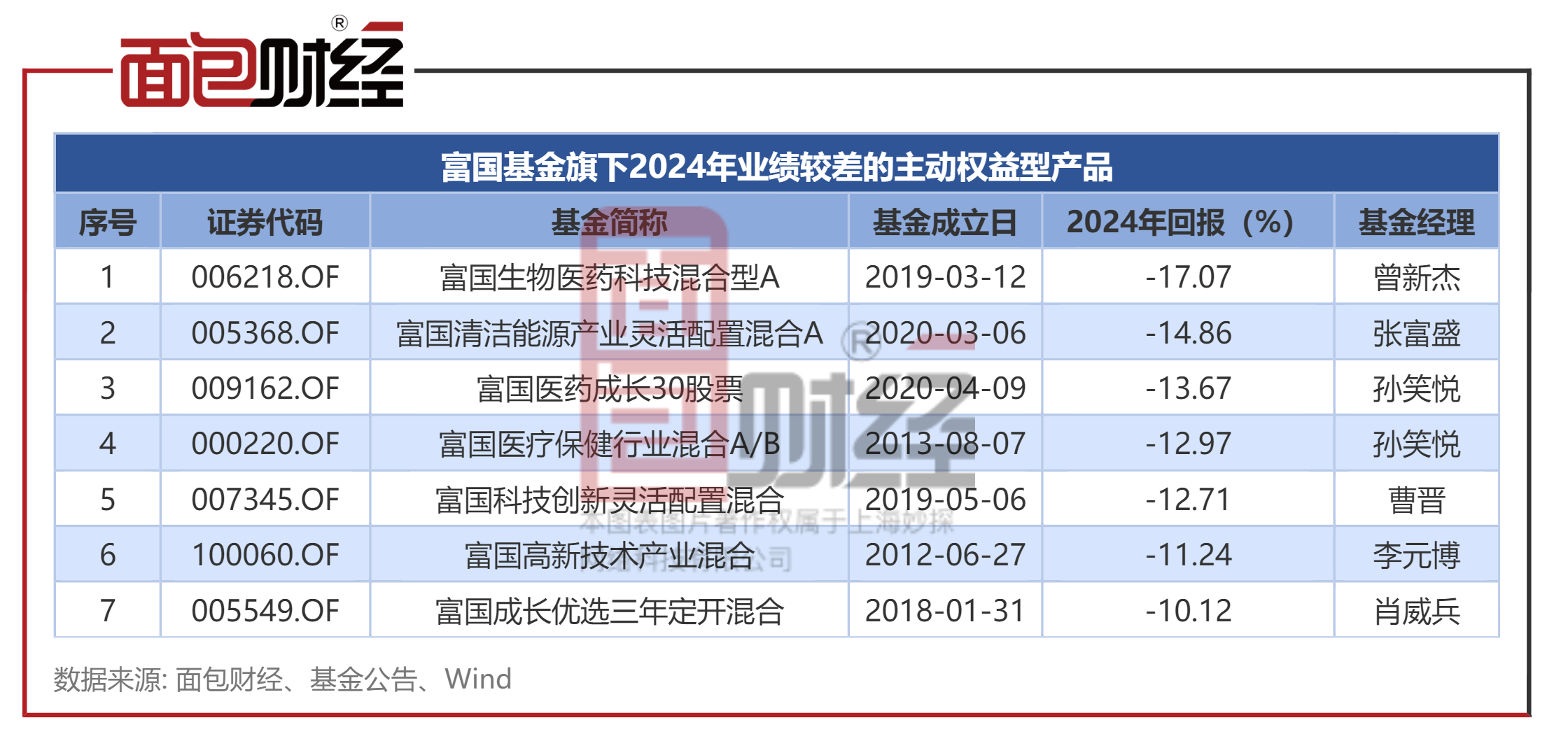 全球首只人民币代币化基金来了！有哪些特点，投资者如何购买？