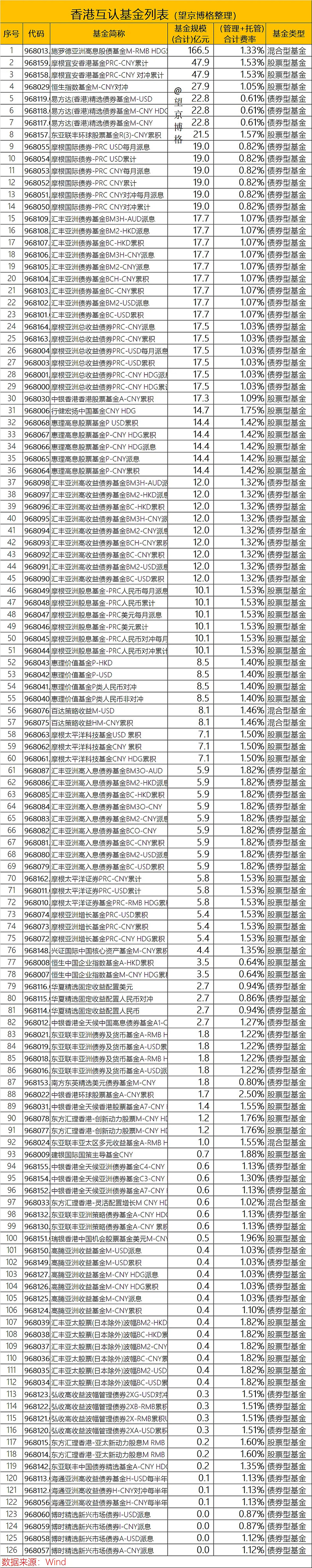 全球首只人民币代币化基金来了！有哪些特点，投资者如何购买？