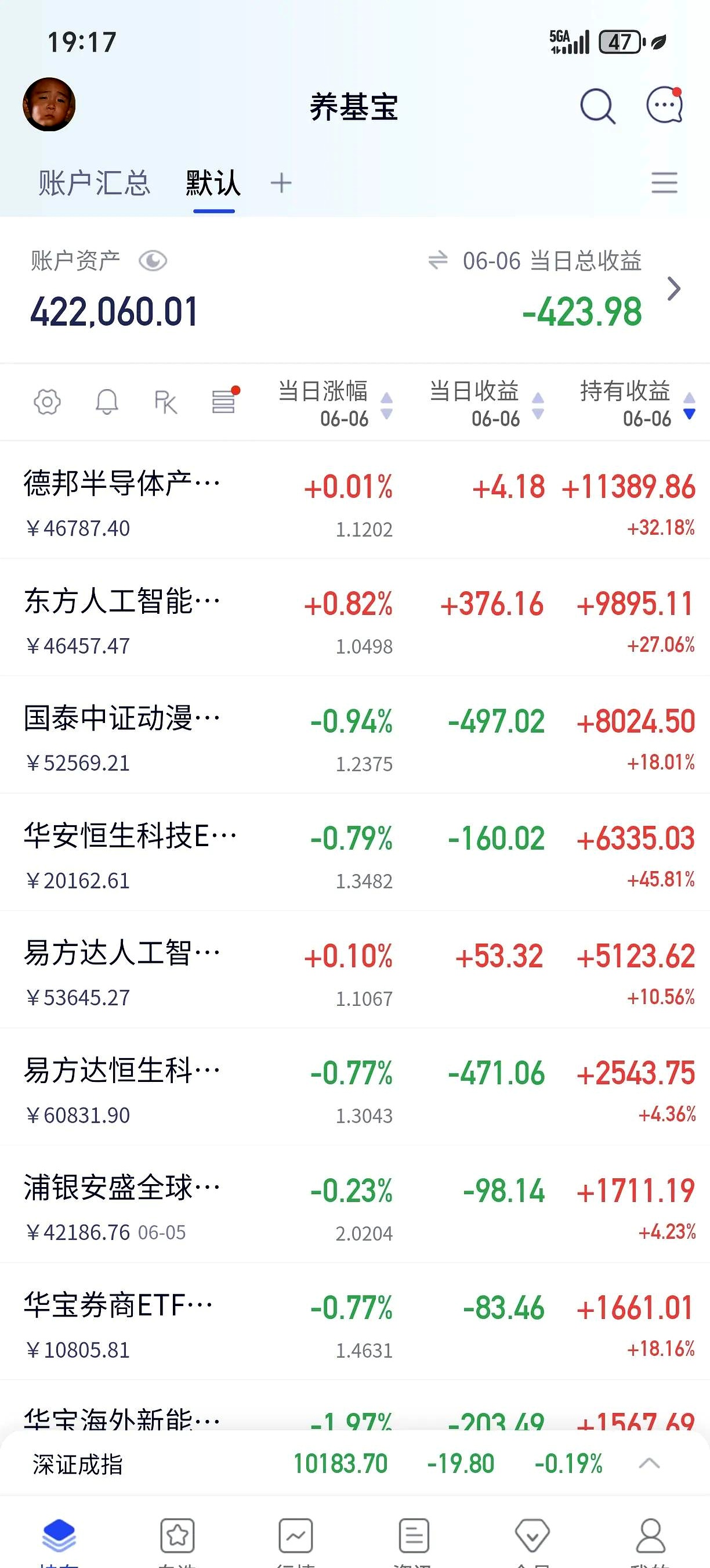 谁在买入银行股