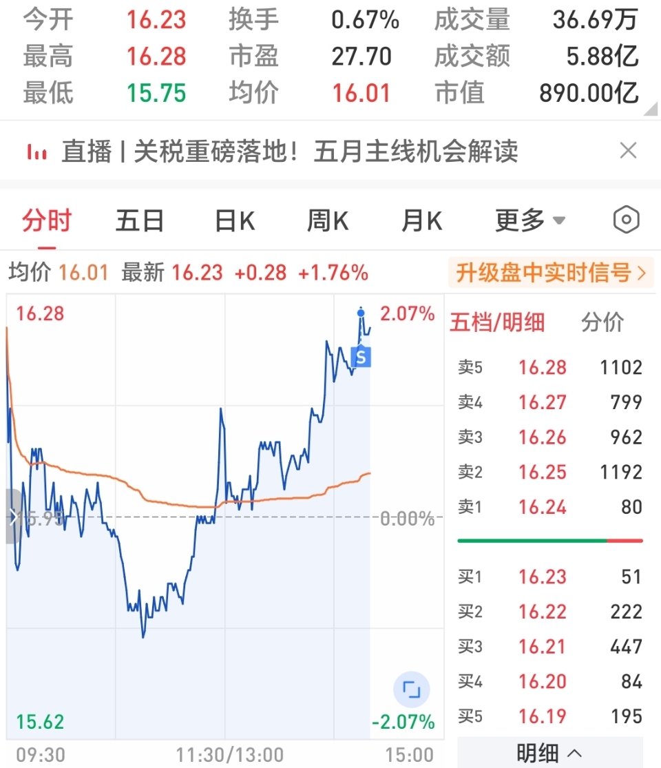 谁在买入银行股