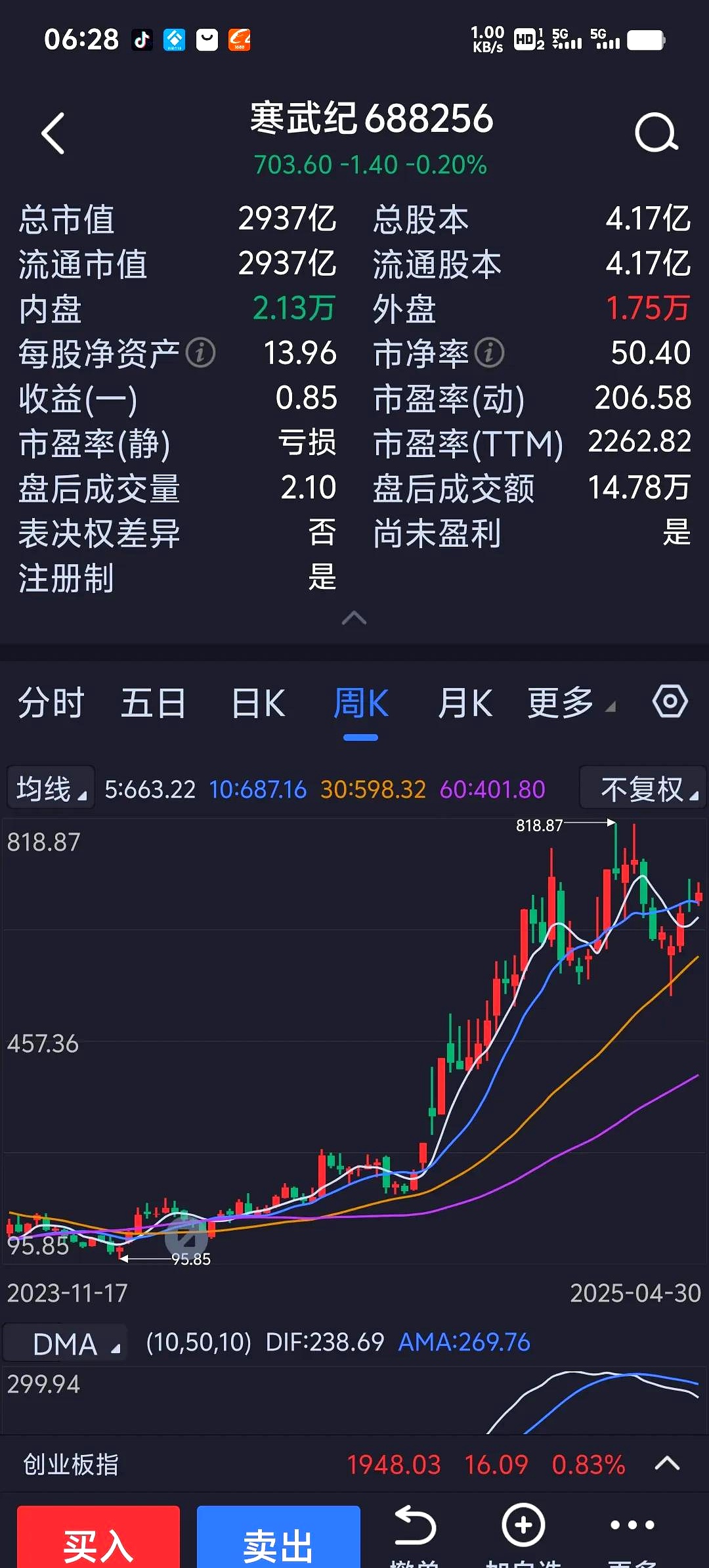 谁在买入银行股