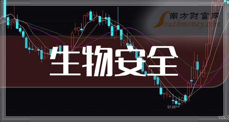 破发股申联生物1年1期亏损 2019年上市即巅峰募4.4亿